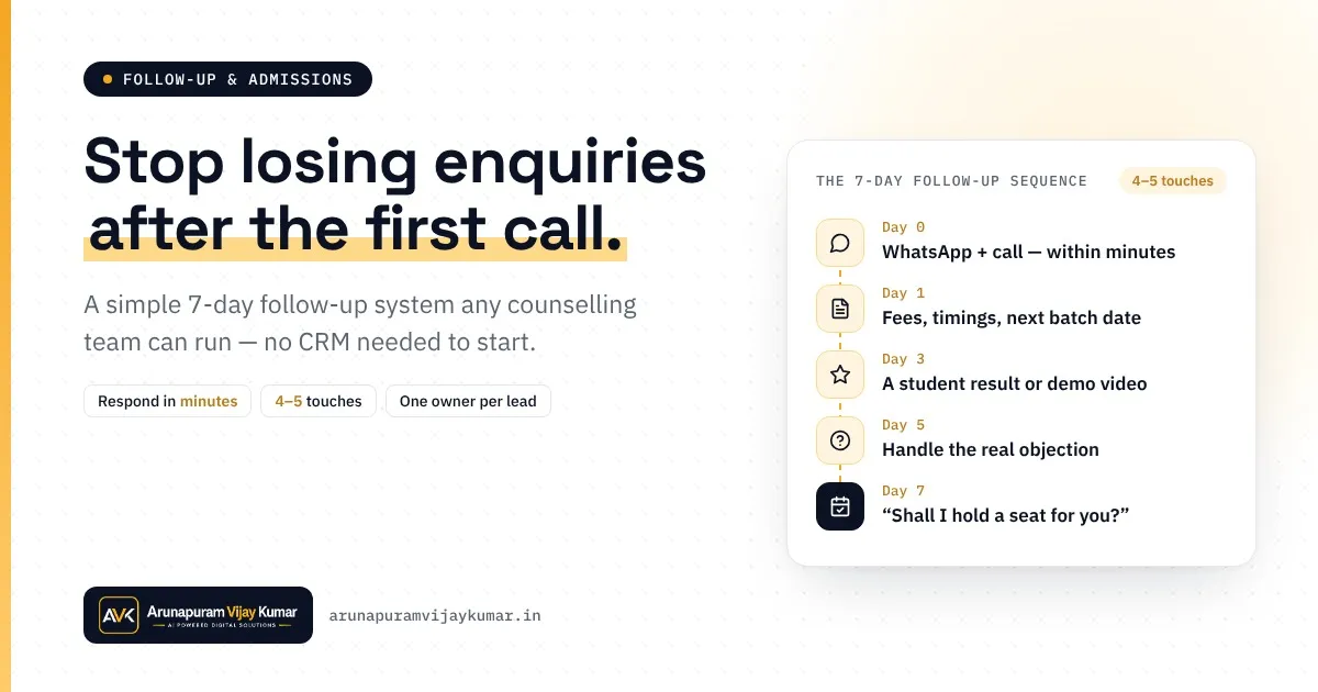 Enquiry follow-up for training institutes: respond in minutes, then follow up for 7 days