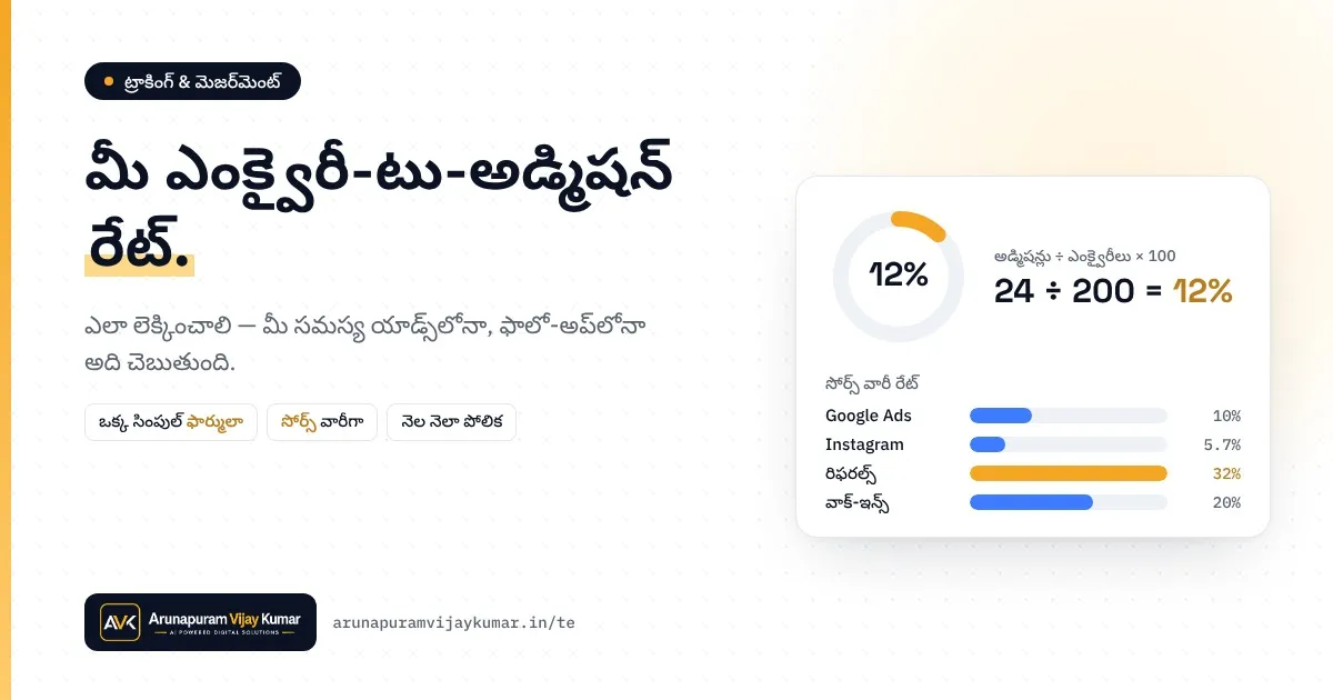 ఎంక్వైరీ-టు-అడ్మిషన్ రేట్: ట్రైనింగ్ ఇన్‌స్టిట్యూట్‌లు ఎలా లెక్కించాలి